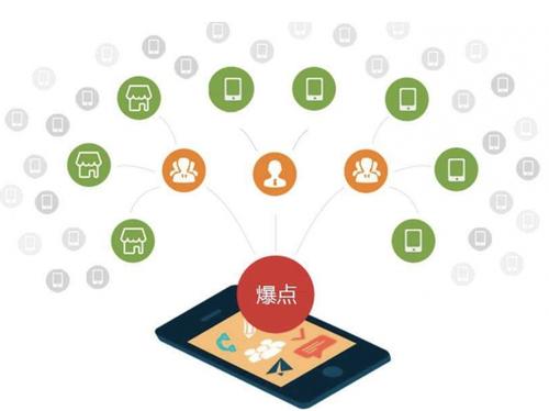 翁源为什么越来越多的企业通过软文营销来引流